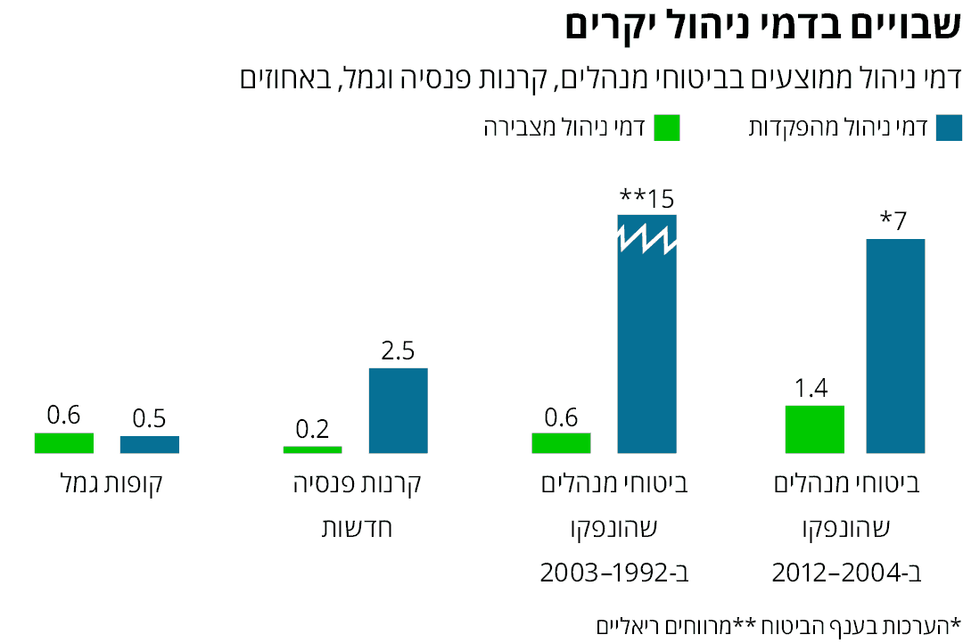 אופציה לתמונה ראשית 1 חברת ביטוח